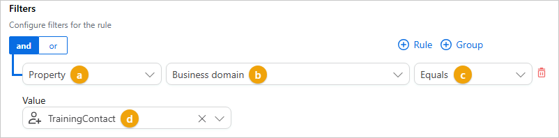 Rule filter set to Property, Business domain, Equals, with the value TrainingContact, each part labelled a to d