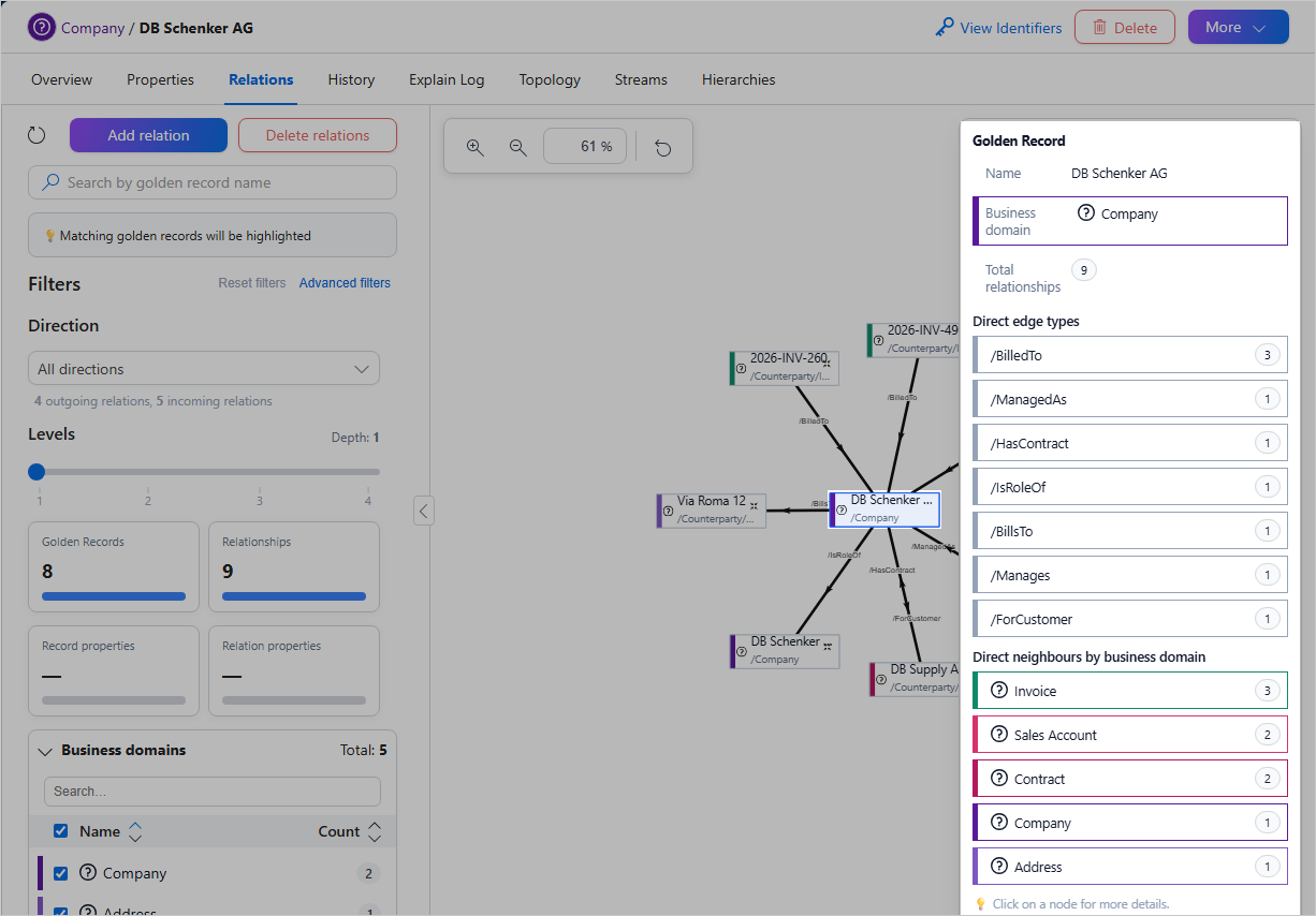 Hovering over the DB Schenker AG node shows a details panel with its business domain, total relationships, direct edge types and direct neighbours by business domain