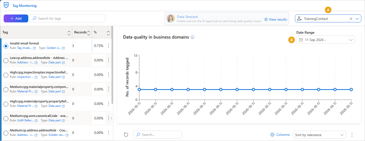 The Tag Monitoring page with callouts on the business domain selector (A), set to TrainingContact, and the Date Range selector (B)
