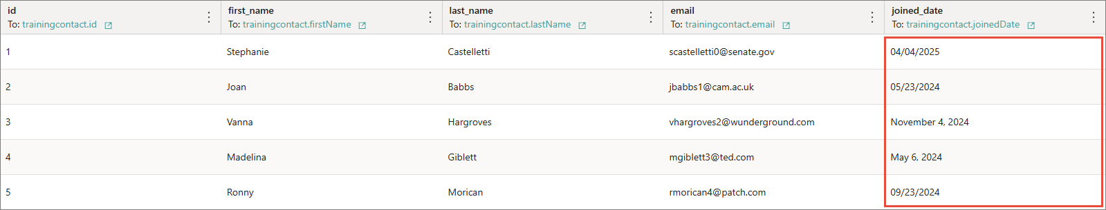 Contact records whose joined_date column, highlighted, mixes short and long en-US date formats such as 04/04/2025 and November 4, 2024